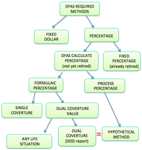 method-tree