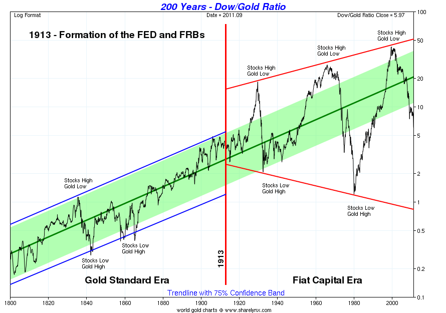 dow-gold-broadening-top