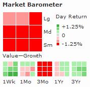 morningstar-barometer